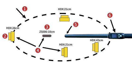 FOFIA قارئ بطاقات أذن RFID مقاوم للماء طويل المدى 134.2 كيلو هرتز بروتوكول ISO11784/5 مسافة قراءة 30-100 سم مادة PVC للمزرعة