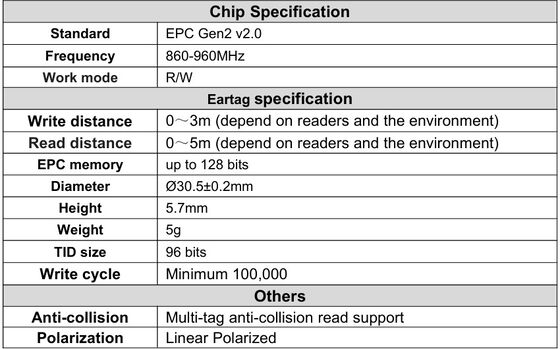 برچسب گوش RFID الکترونیکی ضد آب UHF جدید 5.7 میلی متری TPU زرد ET933+T901 تراشه ها گارانتی 5 ساله برای استفاده گاو Fofia